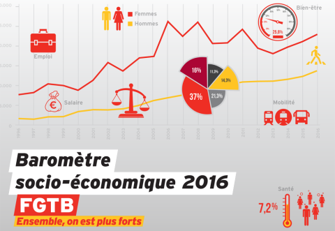 Baromètre socio-économique 2016